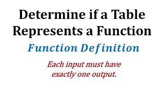 Ex Determine if a Table of Values Represents a Function [upl. by Anelleh]