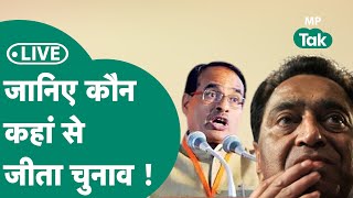 Madhya Pradesh Election Results 2023 Live  MP में कौन कहां से जीता और हारा जानिए [upl. by Tiedeman292]