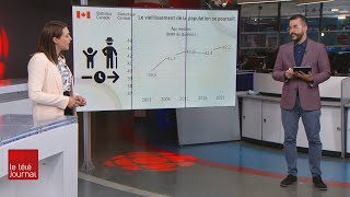 Recensement 2021  le vieillissement de la région de Québec se poursuit [upl. by Merwin]