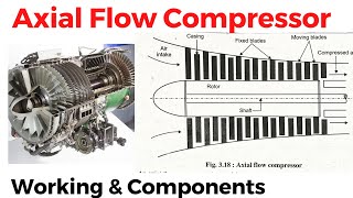 Axial Flow Compressor  Axial flow Compressor working principle Rotory Compressor [upl. by Attaynek]