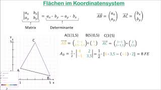 Flächen im Koordinatensystem [upl. by Nolana]