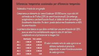 Contabilizar el Impuesto sobre Sociedades [upl. by Rikahs]