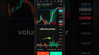 Volume power Bosch share market Bullish PennantPattern trading bosch intradaytrading shorts [upl. by Sirama940]