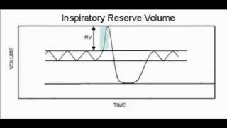 Spirometry [upl. by Latoyia]