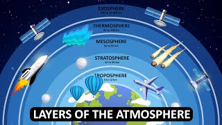 Layers of the Atmosphere  What is Atmosphere  Animation [upl. by Treacy]