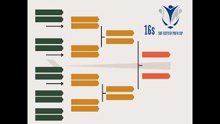 🏆 SCOTTISH YOUTH CUP DRAW 🏆 [upl. by Ayhtin910]