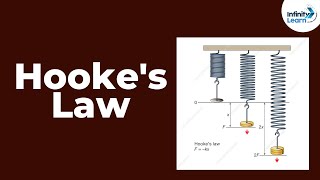 Hookes Law  Mechanical Properties of Solids  Dont Memorise [upl. by Nnahgaem]