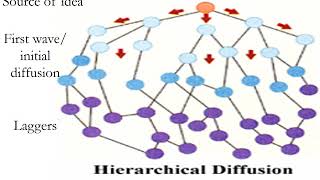 Spatial Interaction and Diffusion [upl. by Roarke]