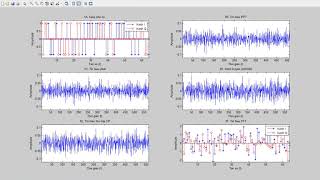 Matlab Mô phỏng OFDMA [upl. by Ethbin]