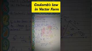 Coulombs law in vector formClass 12th Physics [upl. by Ylaek]