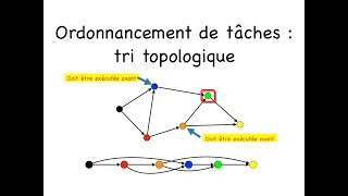 Ordre topologique  dessiner un graphe orienté de la gauche vers la droite [upl. by Ramses]