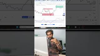 BOX TRADING STRATEGY stockmarket trading [upl. by Hammad702]