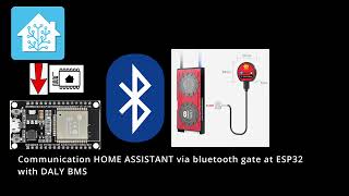 Connecting DALY BMS to HOME ASSISTANT via ESP32 Bluetooth [upl. by Janka659]