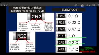 Resistencias de colores y SMD [upl. by Ayekim737]