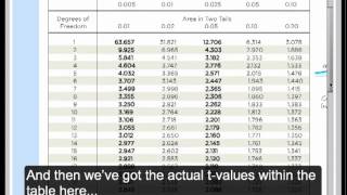 Finding Pvalue from Test Statistic tdistribution [upl. by Guerra]