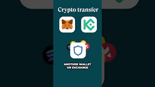 Trust Wallet Beginner’s guide in 60 seconds [upl. by Niltiak]