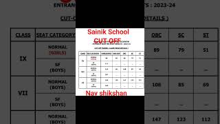 Sainik School Cut off 2023 [upl. by Ayojal]