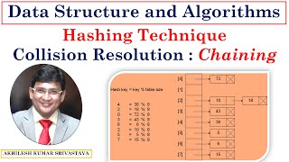 177 Separate Chaining in Hashing  Collision Resolution in Hashing  Program using CC [upl. by Elimay790]