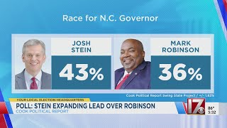 Stein leading Robinson in NC governors race new poll shows [upl. by Ilera]