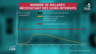 Coronavirus  les scénarios de propagation de lépidémie  Reportage cdanslair 20032020 [upl. by Nogras]