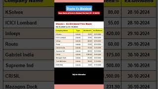 These Stocks will trade ExDividend This Week 28  31st Oct24 dividend stockmarket info [upl. by Aihsyla575]