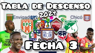 Tabla de Descenso de la liga betplay 2024  2 equipos al torneo de la B [upl. by Nnylasor278]