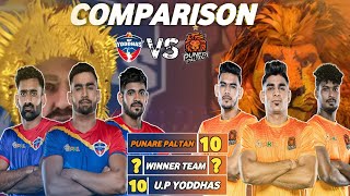 Punare Paltan vs UP YODDHAS Team Comparison  Pro Kabaddi Season 11  Kabaddi Sport [upl. by Anahsat]