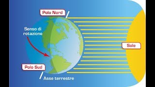 I movimenti della Terra [upl. by Hazelton]