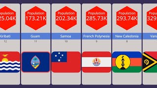 Oceania countries by population [upl. by Spears]