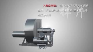 new design pyrolysis plant from Henan Realtop Machinery CoLtd [upl. by Nedroj404]