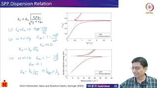 46 Understanding SPP Dispersion Diagram [upl. by Akemot]