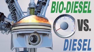 ¿Qué problemas puede causar el BIODIESEL en autos con motores actuales [upl. by Ecniuq]