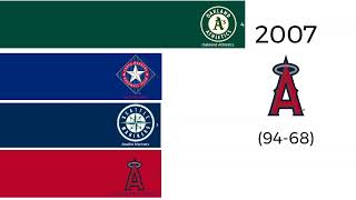 All AL West Winners 19952023 PostRealignment [upl. by Huberto]