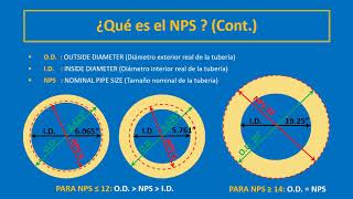 Calculo del DIAMETRO de una tubería que trabaja a presión [upl. by Yeliab]