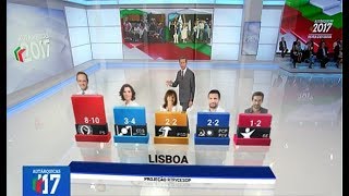 Local Elections Portugal 2017 [upl. by Eenwahs714]