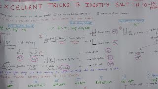 Salt Analysis Tricks for practical exams [upl. by Flinn]