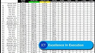 ICT WENT Series  Part 2 of 5 [upl. by Ahtibbat]