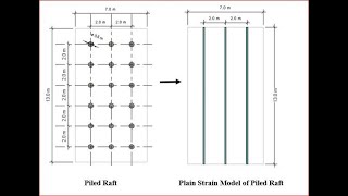 Modelling Piled Raft Foundation with PLAXIS 2D A Plane Strain Approach [upl. by Pauli214]