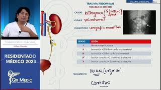 Cirugía general  8 Trauma de vía urinaria [upl. by Carr]