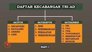 Perbedaan SATPUR TNIAD INFANTERIKAVALERI ARMED DAN ARHANUD PART 1 [upl. by Assylla610]