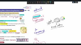 pharmacology  pharmacodynamics  drilugs adverse reactions [upl. by Bertrand]