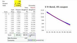 Bond convexity [upl. by Jochebed460]