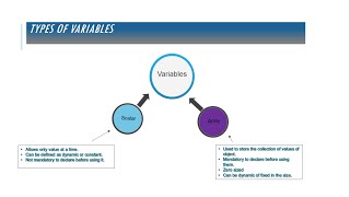 Understanding the VBScript Variables [upl. by Enilrem]