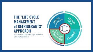 Treatment of used fluorocarbons [upl. by Aicirtal]