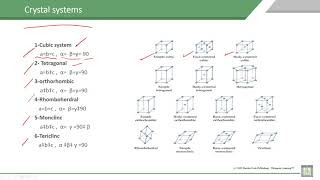 Material Science  1  C3L3  Crystal systems [upl. by Samuela]