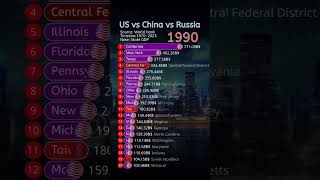 United States vs China vs Russia GDP by states19702023USA RUSSIA China gdp economy [upl. by Jabe894]