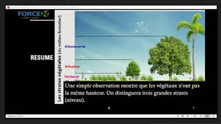 LEÇON 1 STRUCTURE D’UN ECOSYSTEME  SVT seconde S [upl. by Dedra893]