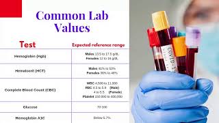 CCMA Lab Value and Vital Signs Ranges MedicalAssistant  HIGHLY REQUESTED VIDEO [upl. by Aramas878]