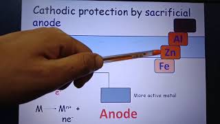 Cathodic protection [upl. by Felic]