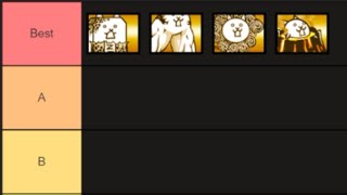 Manic Cats Tier List [upl. by Ludly92]